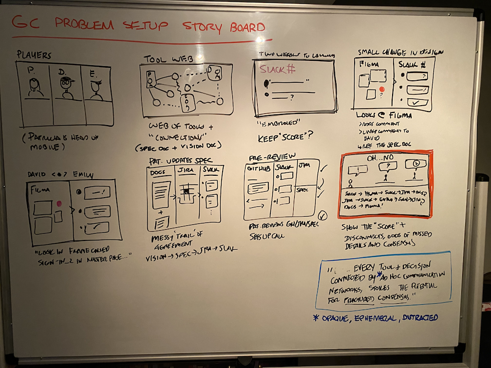 Storyboard sketches translating the storymap into illustrated pitch slides
